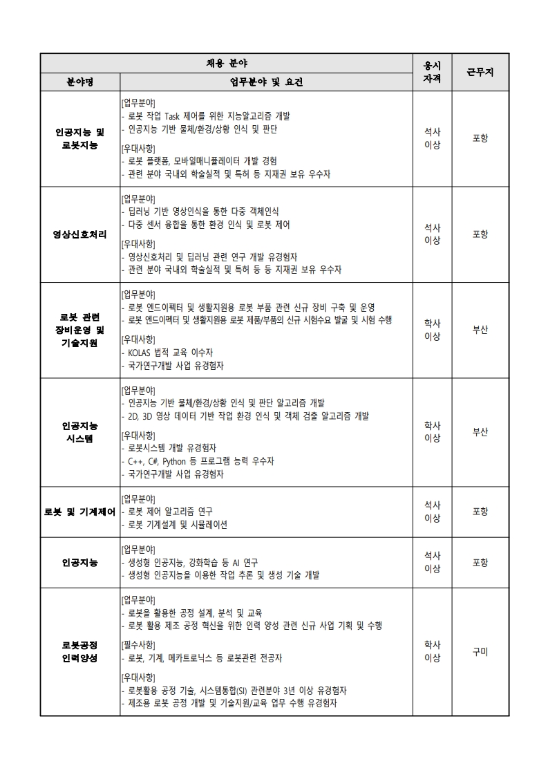 Contents image